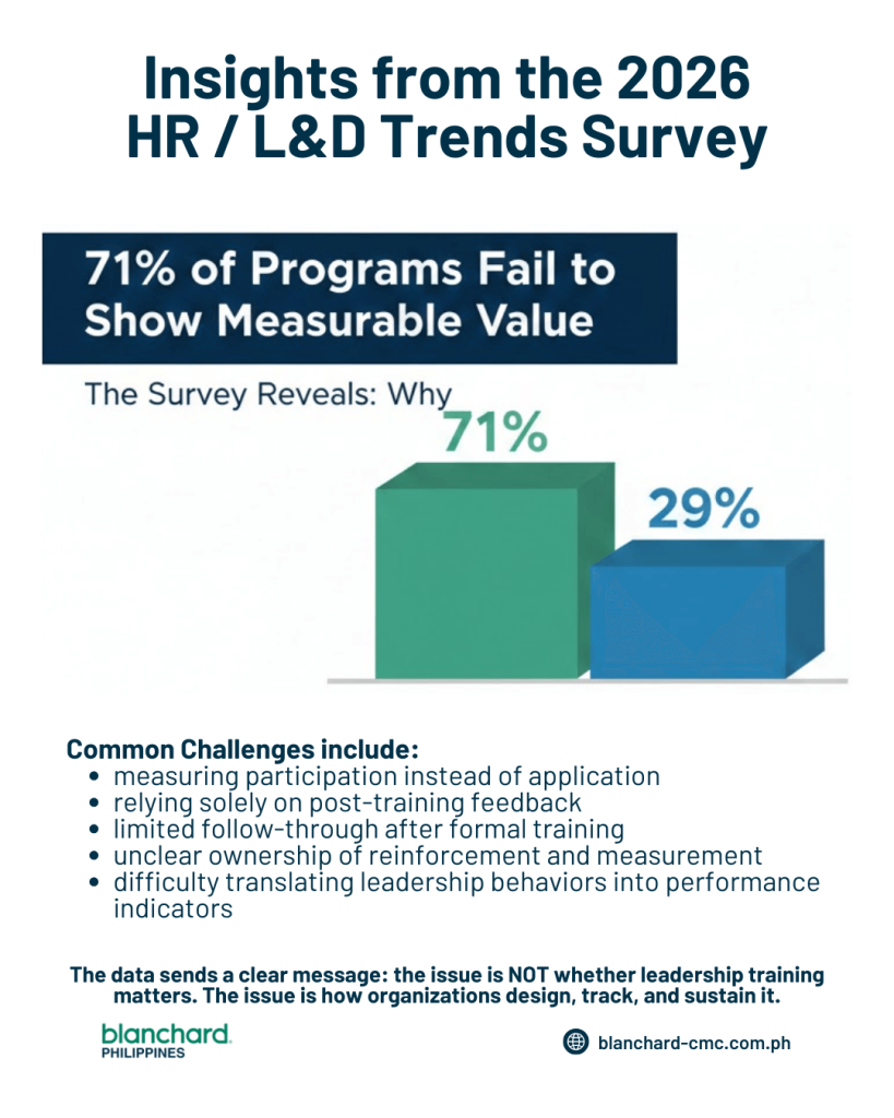 the survey reveals why 71% of programs fail to show measurable value